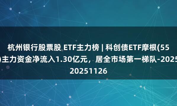 杭州银行股票股 ETF主力榜 | 科创债ETF摩根(551300)主力资金净流入1.30亿元，居全市场第一梯队-20251126